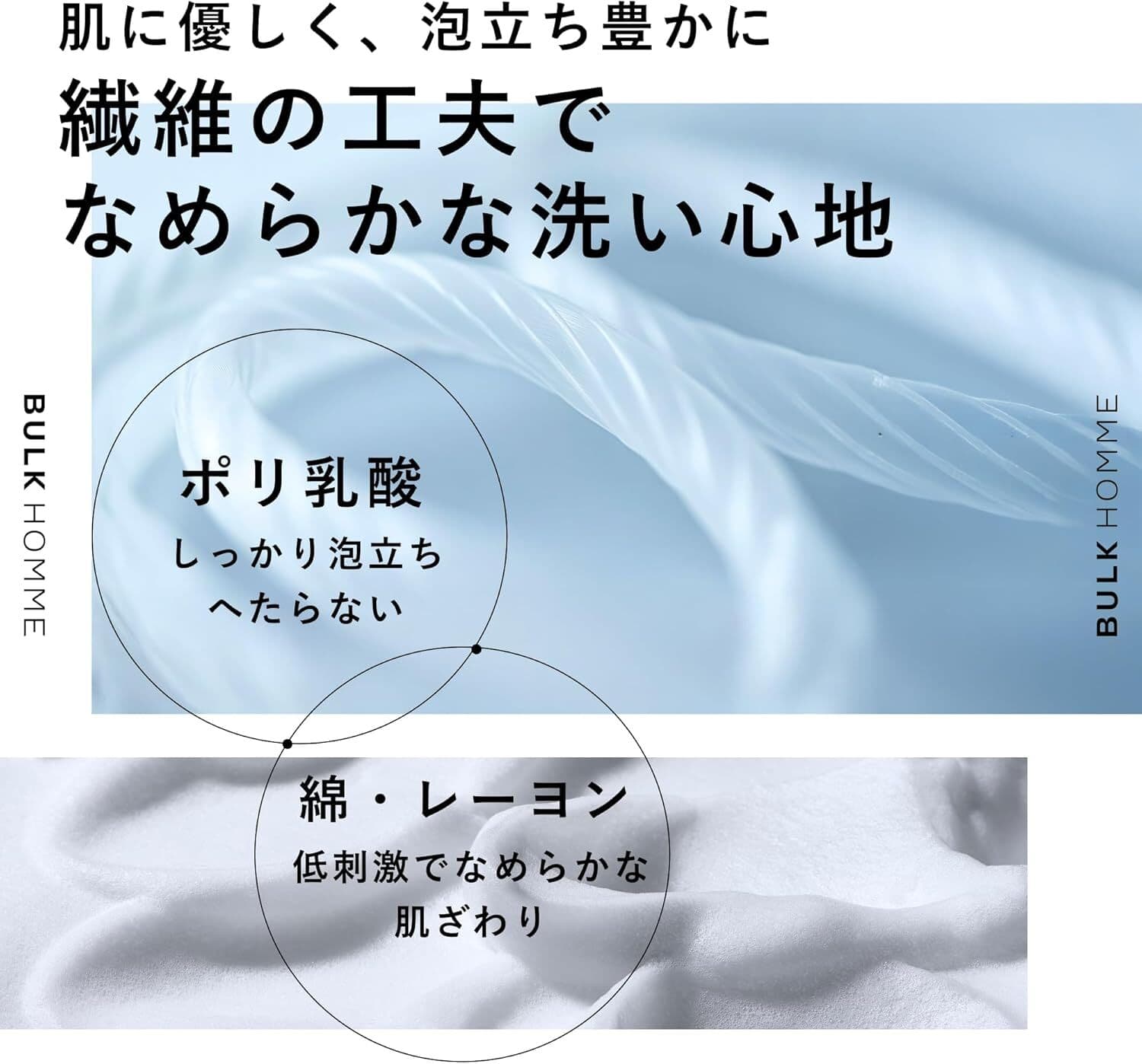THE BODY TOWEL｜使用している素材について